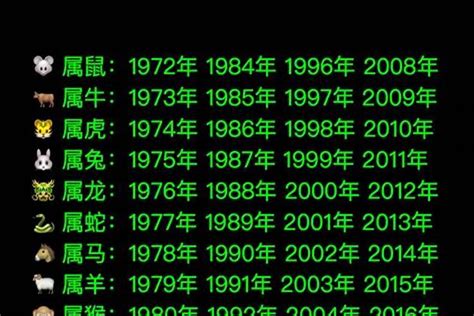 1976年属什么|1976年属什么生肖 1976年属什么的生肖